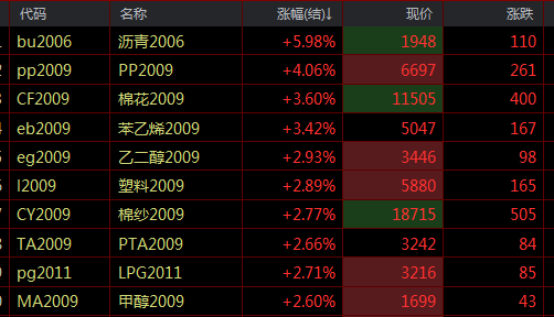 国标沥青代码？nr期货品种