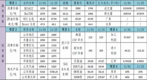 国标沥青代码？nr期货品种