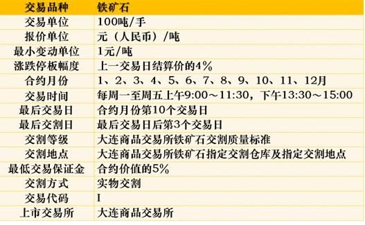 铁矿石交易方式？铁矿期货怎么买