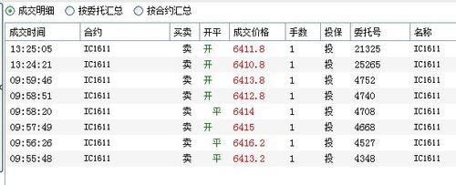 期货数据怎么看？期货盘后数据