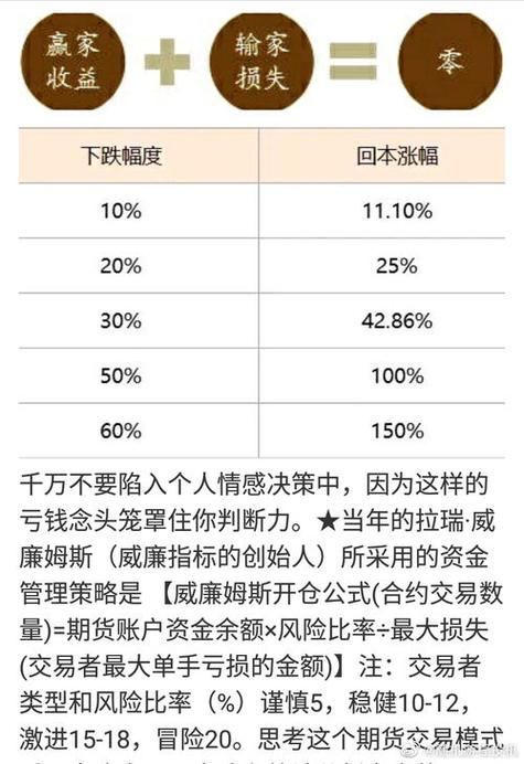 影响基金收益率的因素有哪些？怎么影响呢？期货回辙率