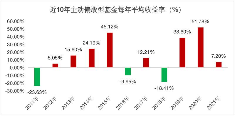 影响基金收益率的因素有哪些？怎么影响呢？期货回辙率