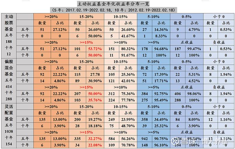 影响基金收益率的因素有哪些？怎么影响呢？期货回辙率
