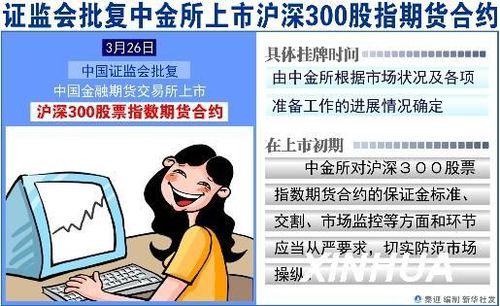 沪深300创始人？期货谁研制的