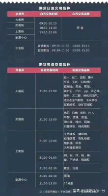 期货开盘集合竞价能成交吗？今日期货开盘