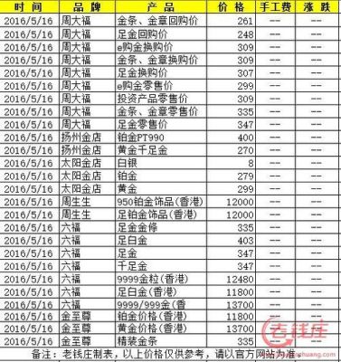 黄金白银期货市场每周的开收盘时间是多少？黄金白银期货实时
