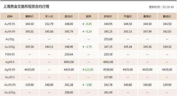 黄金白银期货市场每周的开收盘时间是多少？黄金白银期货实时