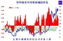 期货尾盘跌破新低，并且收在了最低价，下个交易日会怎么走？国际期货形势