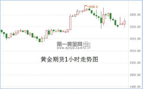 期货黄金指数和主力是什么？最新黄金期货指数