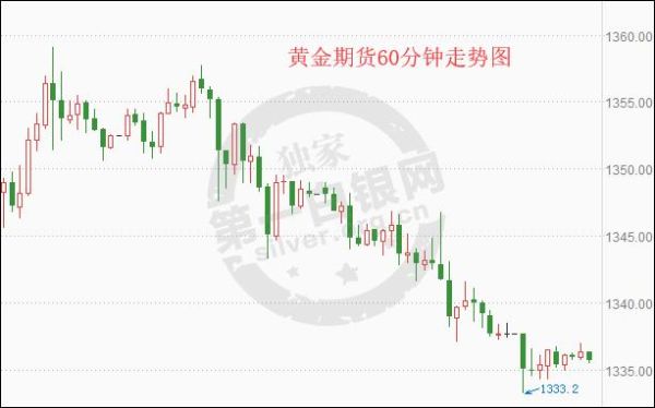 期货黄金指数和主力是什么？最新黄金期货指数