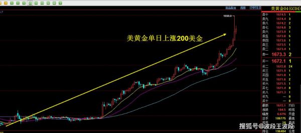 期货黄金指数和主力是什么？最新黄金期货指数