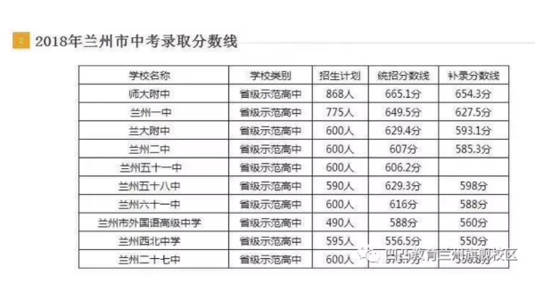 2021甘肃白银中考分数线？2021年白银期货