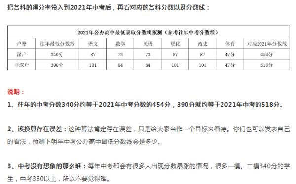 2021甘肃白银中考分数线？2021年白银期货