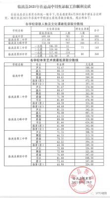 2021甘肃白银中考分数线？2021年白银期货