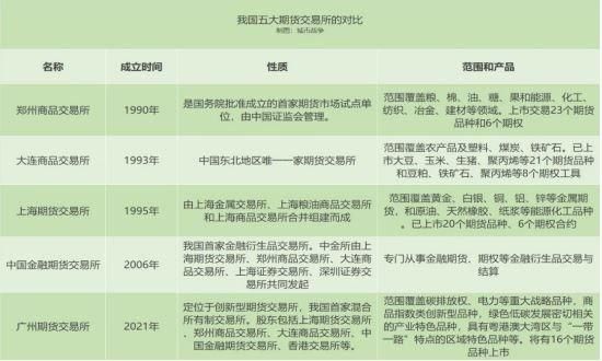场内交易的交易特点？期货交易特色
