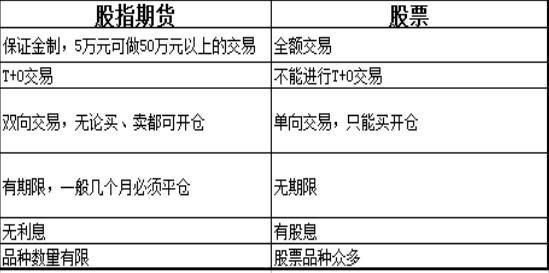 期货会比股票难做吗？做股票与期货