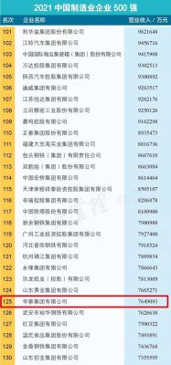 2021年中国企业500强完整名单？华泰期货过会