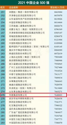 2021年中国企业500强完整名单？华泰期货过会