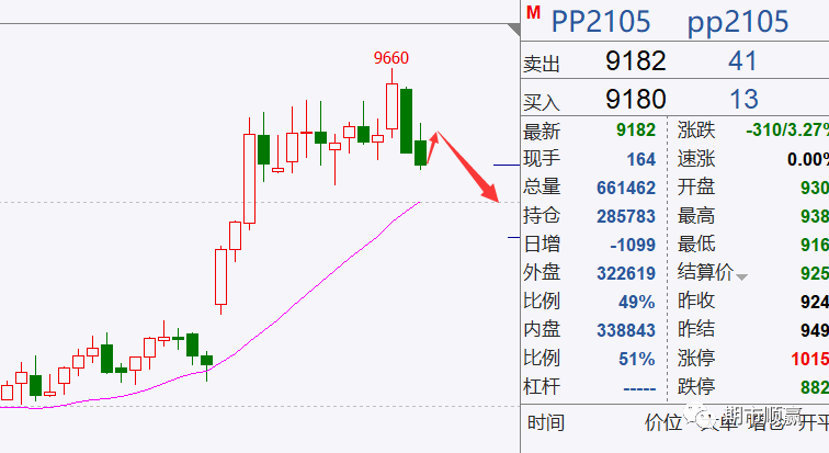 期货m顶什么意思？期货有个m