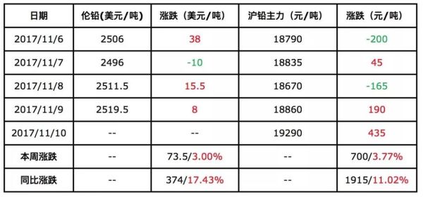 伦铅和沪铅有关联吗？铅期货的价格