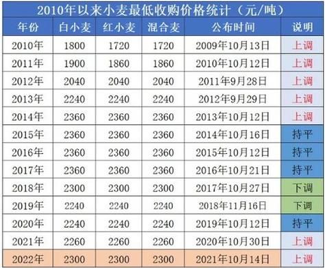 十万元黄金期货涨百分之五赚多少钱？十万元期货