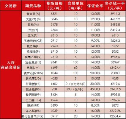 十万元黄金期货涨百分之五赚多少钱？十万元期货