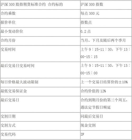 股指期货交易规则？股指期货的交易