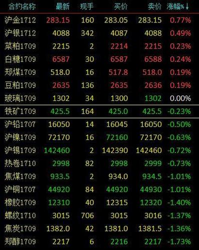 期货夜盘交易属于第二天的吗？指数期货夜盘