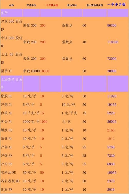刚开户的期货可以买什么品种？期货可做品种