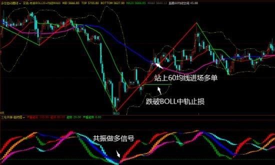请问在期货软件中，如何调出买入或卖出信号？落哥讲期货