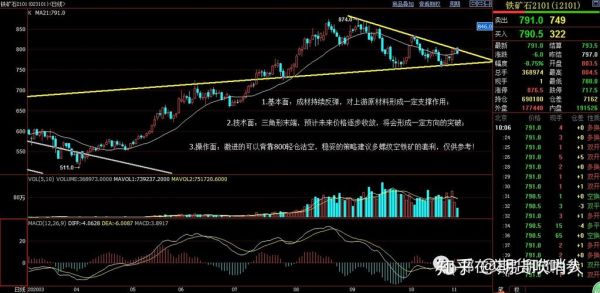 期货缩量下跌意味什么？银期货大跌代表