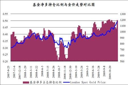 期货里一段明显的上涨趋势，持仓下降是为什么？期货的价格趋势