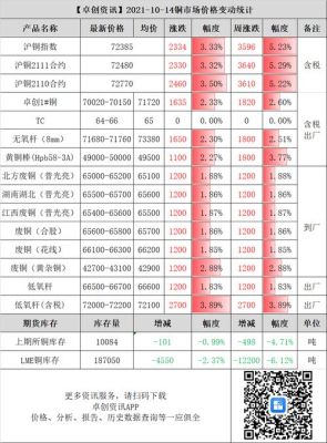 黄铜与红铜期货价有关系吗？铜的期货铜
