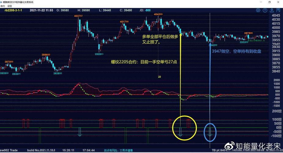 为什么期货叫螺纹主连？螺纹期货仓位