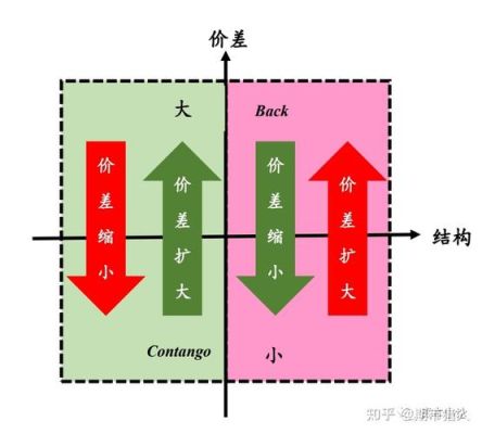 期货移仓和平仓有什么区别？期货中移仓