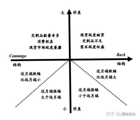 期货移仓和平仓有什么区别？期货中移仓