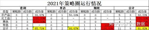 期货交易如何提高胜率？期货90胜率