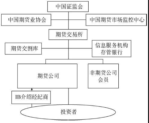 期货市场的作用？期货学院派