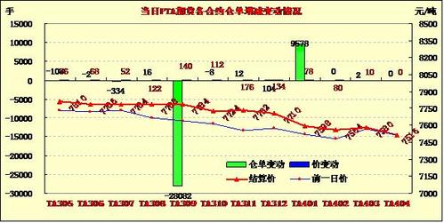期货增仓上涨与减仓上涨有什么区别？期货减仓涨