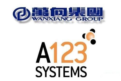 万象集团和万向集团一样吗？通惠期货公司