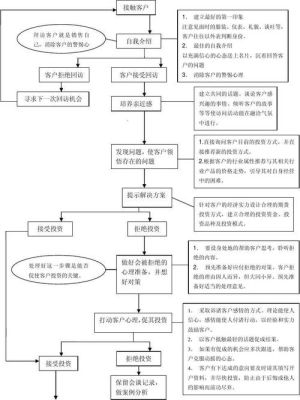 期货公司的机构管理部和机构客户部主要是做什么工作的，两者的区别是什么？证券期货部