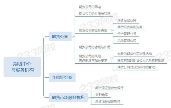 期货公司的机构管理部和机构客户部主要是做什么工作的，两者的区别是什么？证券期货部