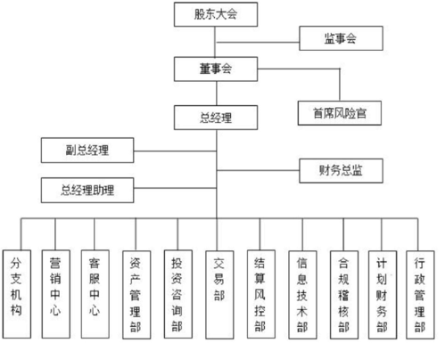 期货公司的机构管理部和机构客户部主要是做什么工作的，两者的区别是什么？证券期货部