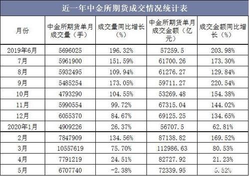 期货成交金额什么意思？期货中的金额