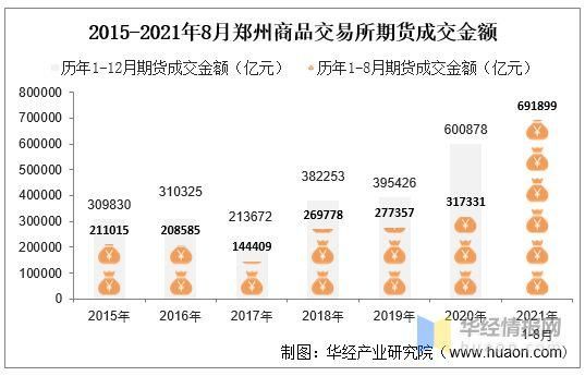 期货成交金额什么意思？期货中的金额