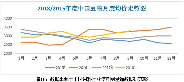 豆粕最佳买入时间？豆粕期货趨勢