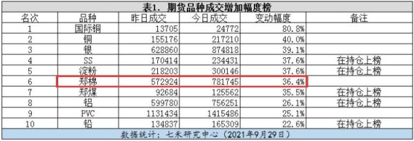 棉花期货大涨说明了什么？疫情期货品种