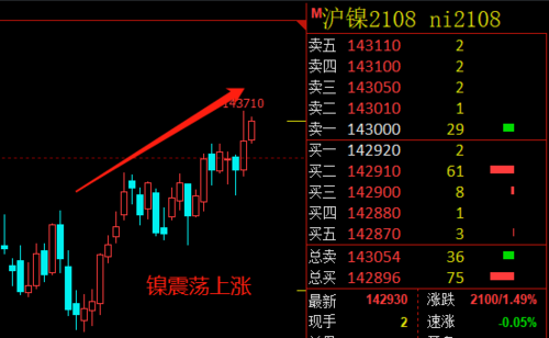 镍未来的价格走势如何？镍的期货知识