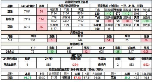 大豆油是否属于期货类？豆油期货行情价格