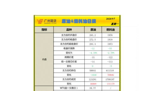 期货燃油的原材料是什么？期货燃油与原油